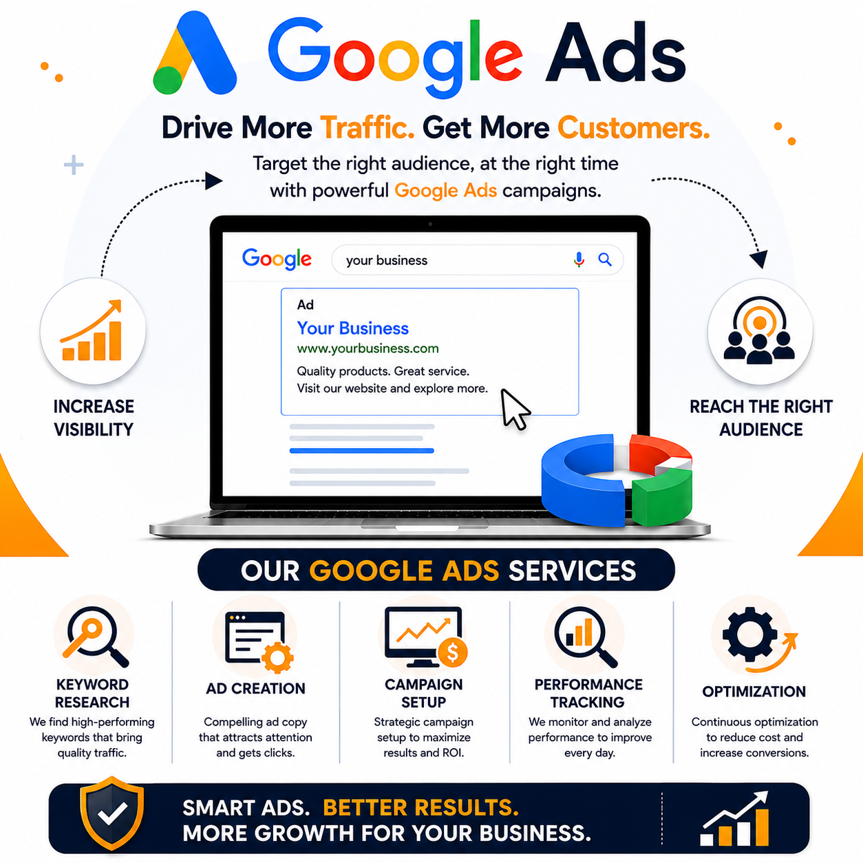 Google Ads Services