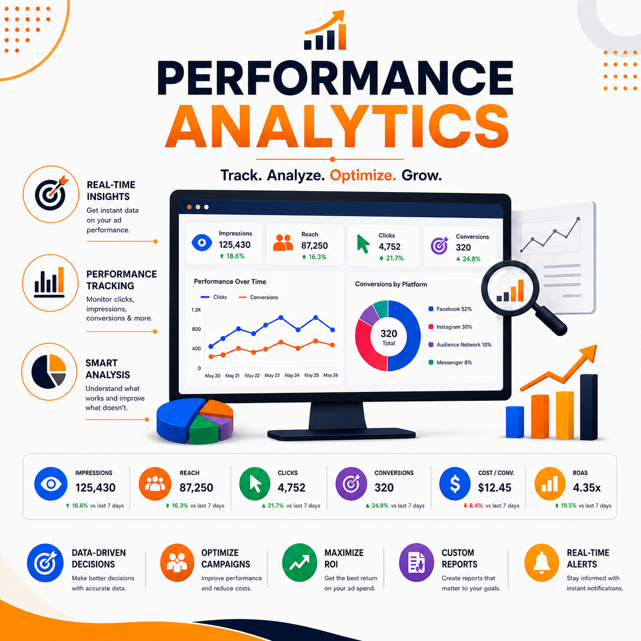 Sales Campaigns Analytics Services