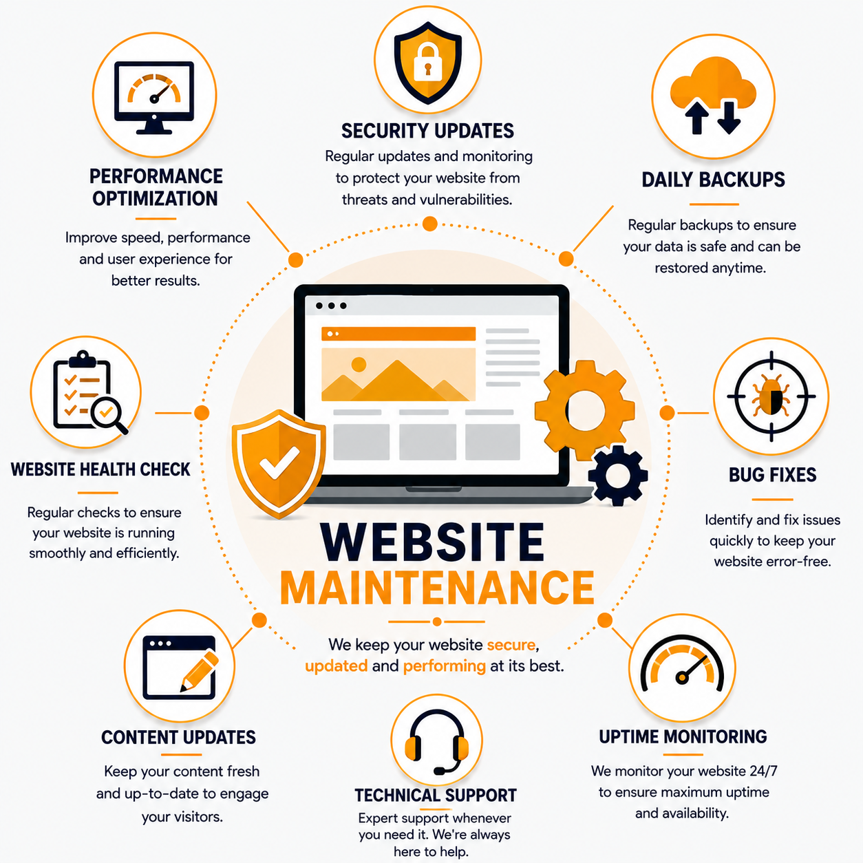 Website Maintenance Services